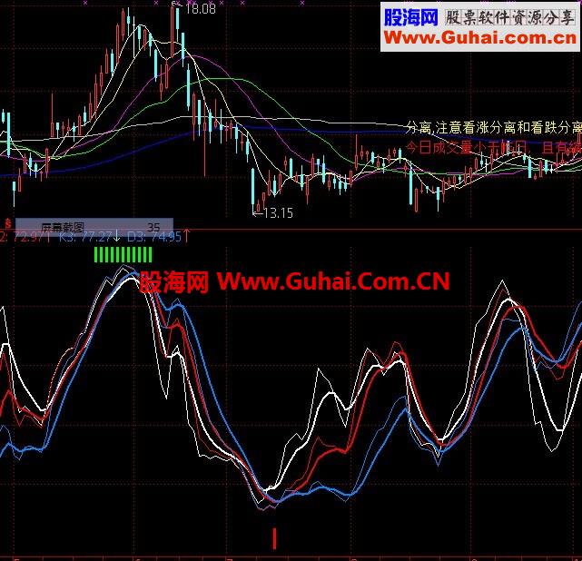 史上最好的T+0指标(副图,源码)