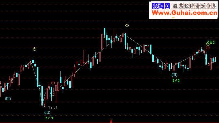 通达信指标自动画波浪理论指标
