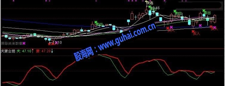 最新波段指标-夫妻合抱