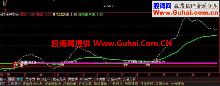 分时涨停密码（通达信分时公式 抓涨停 源码）