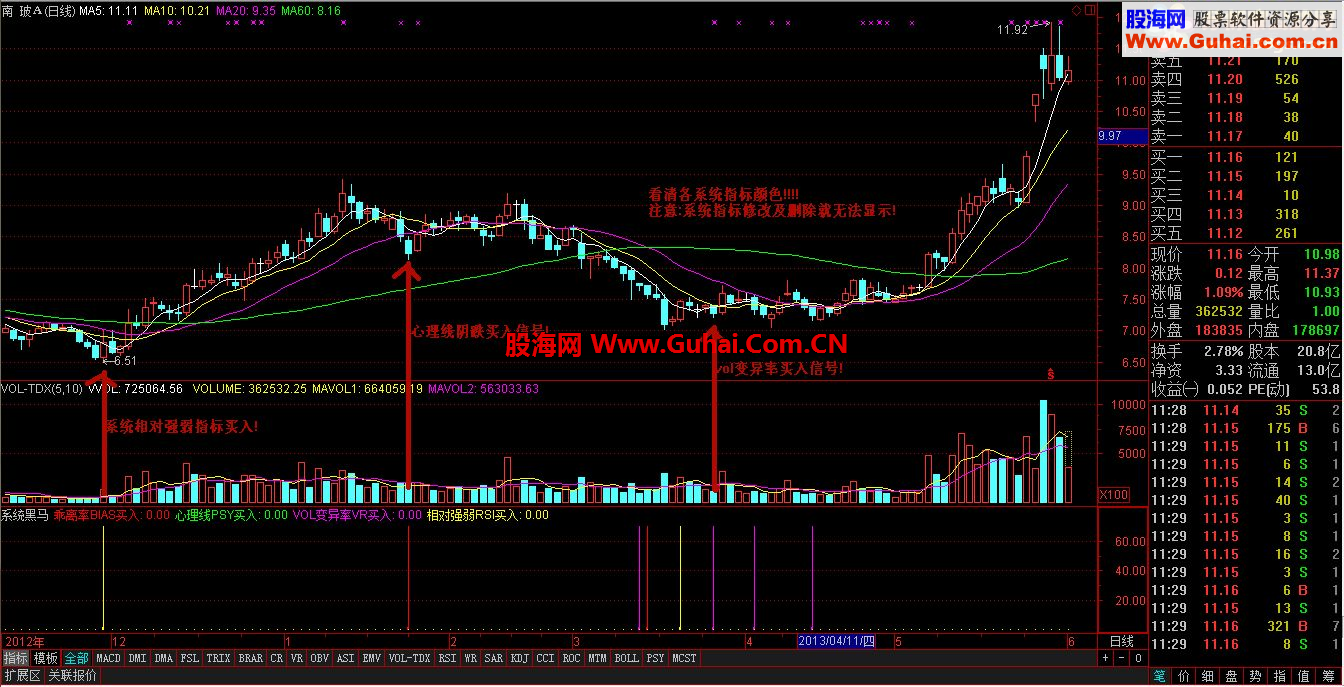 通达信用系统指标找黑马,你不看看(原码 附图 副图)