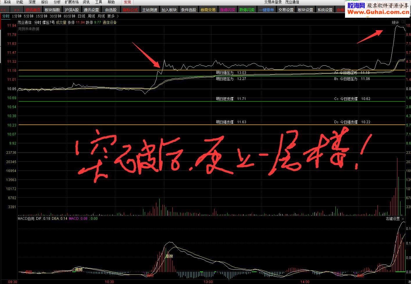 0通达信不是精品不发，全天绝不变\撑压7号四线精准获利T+0贴图