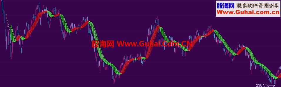 【通达信】多年测试最牛之指标