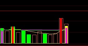 通达信指村公式浙江私募联盟VOL