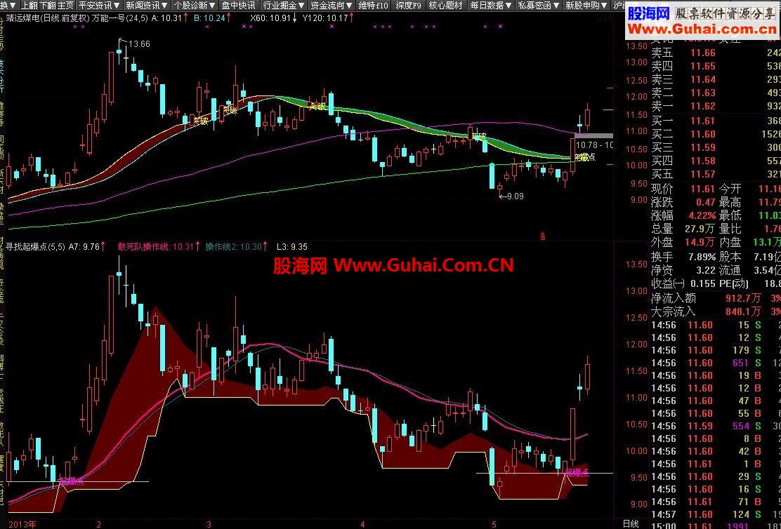 通达信【决窍】在24日线拐点处【寻找起爆点】(10小时提供代码）