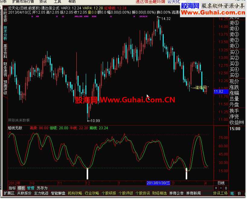 通达信短线无敌副图公式
