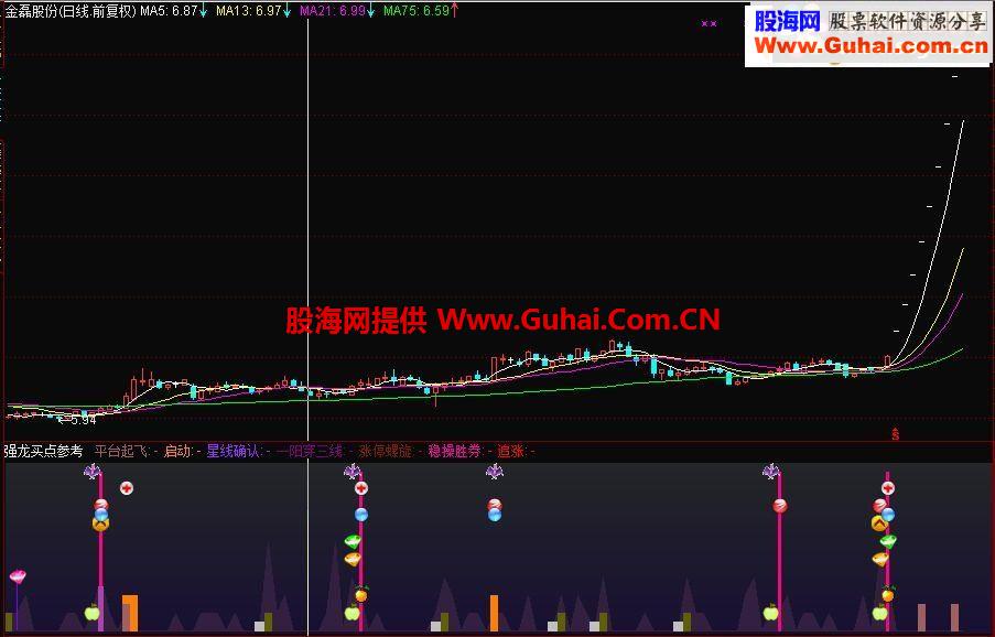 强龙买点选股指标