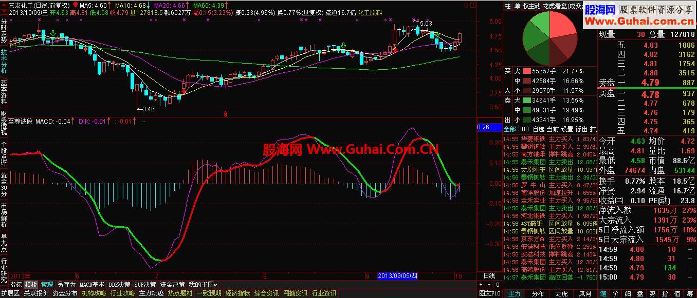 横空出世天下无双！简单明了精准极品-至尊波段源码