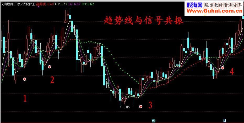 百宝箱中的上品公式·波段小护士升级版· 做波段必备 源码贴图无未来