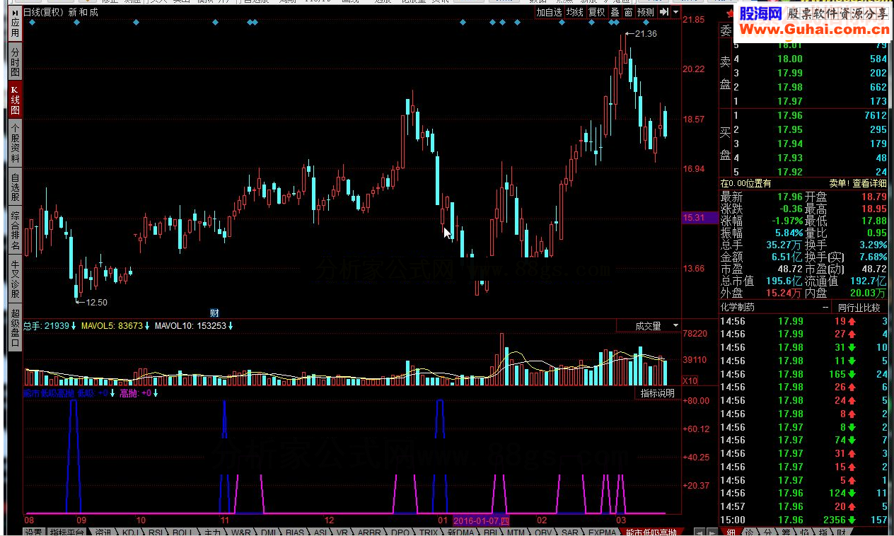 同花顺熊市低吸高抛 流动资金指标公式