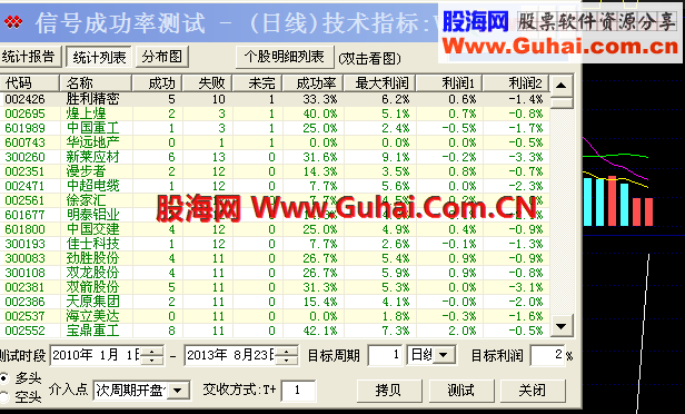 两天成交量差不多大的选股公式