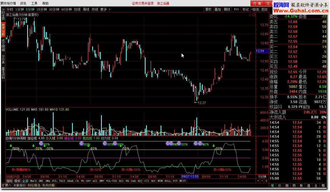 通达信自编5分钟周期，超短线精准指标公式