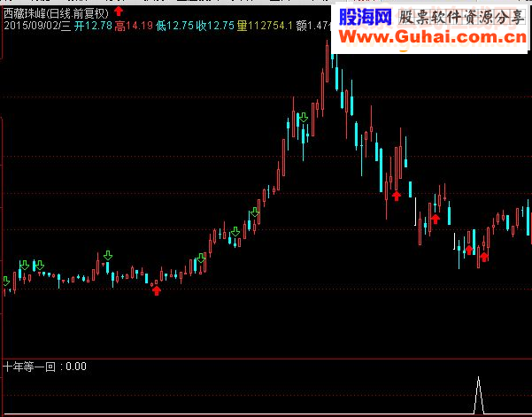 发一个