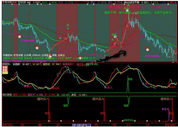 大智慧整合的囧侠客牛股指标精简版