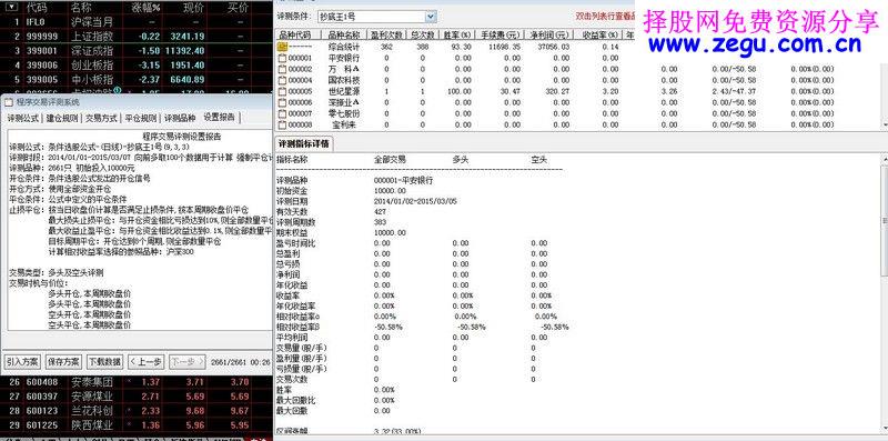 抄底王1号选股指标成功率93.3%，2014最低年收益60%！