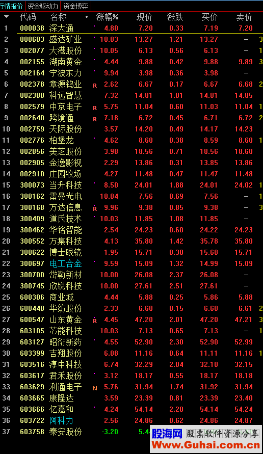 分时图选股及股池选股（指标 选股 通达信）