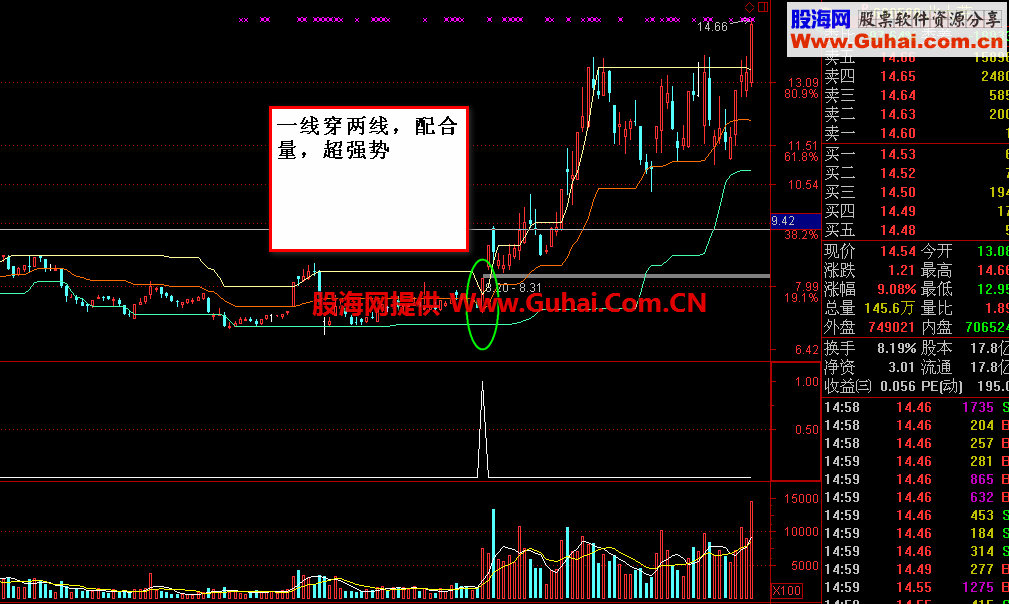 短，中，长线都能用的抓牛选股 无未来 绝不飘移 实盘验证