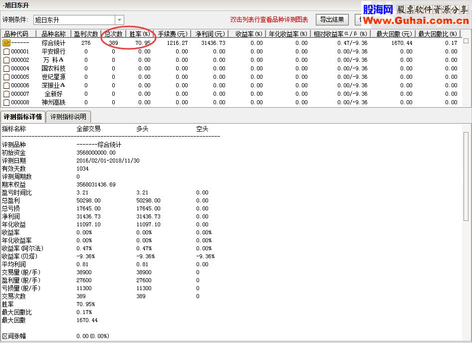 通达信顾头寻牛之“旭日东升”（指标/源码 副图/选股贴图）无未来 无偏移