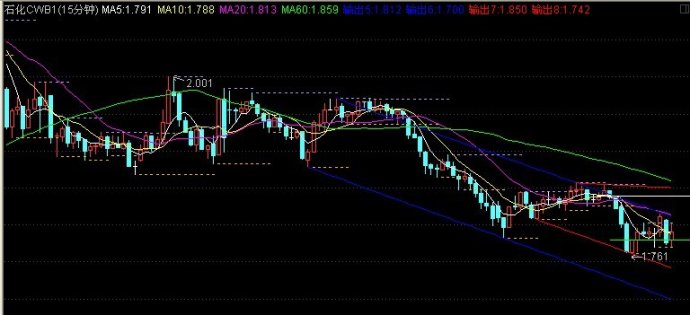 通达信顶级自动画线公式，可以叠加任何主图