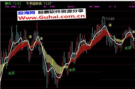 千寻趋势线波段精品主图指标