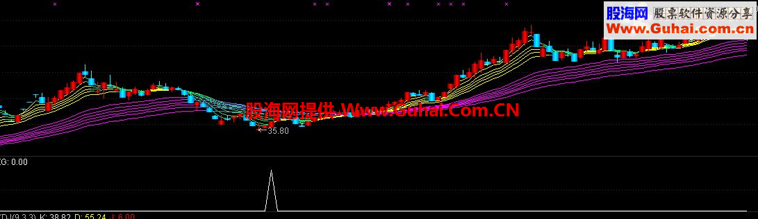 通达信低点选股指标 源码