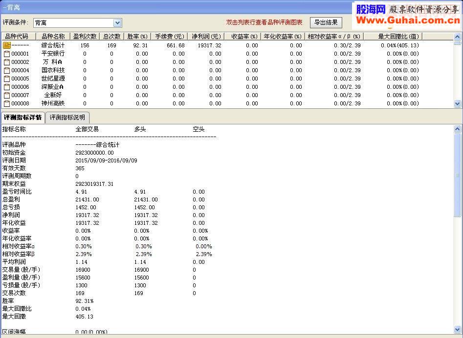 通达信底背离选股（源码选股/副图贴图）