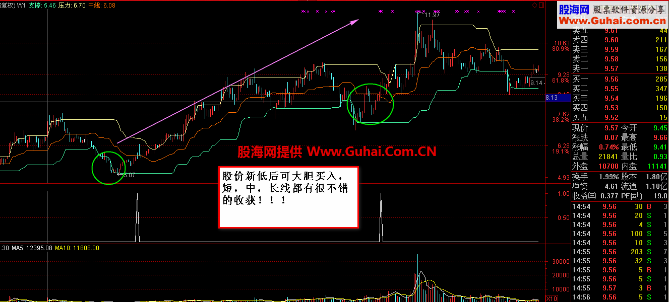 短，中，长线都能用的抓牛选股 无未来 绝不飘移 实盘验证