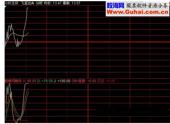 同花顺分时买点指标公式