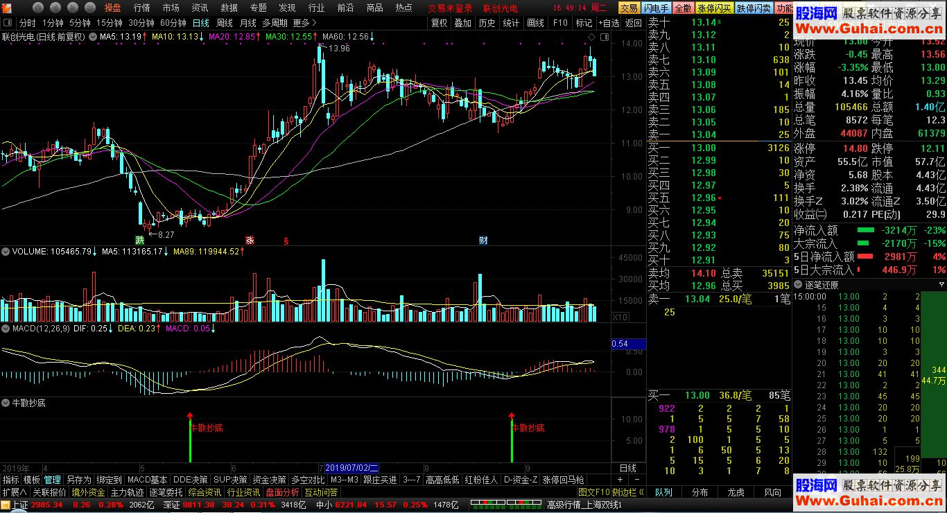 通达信牛散抄底公式副图选股测试图加密、无未来函数