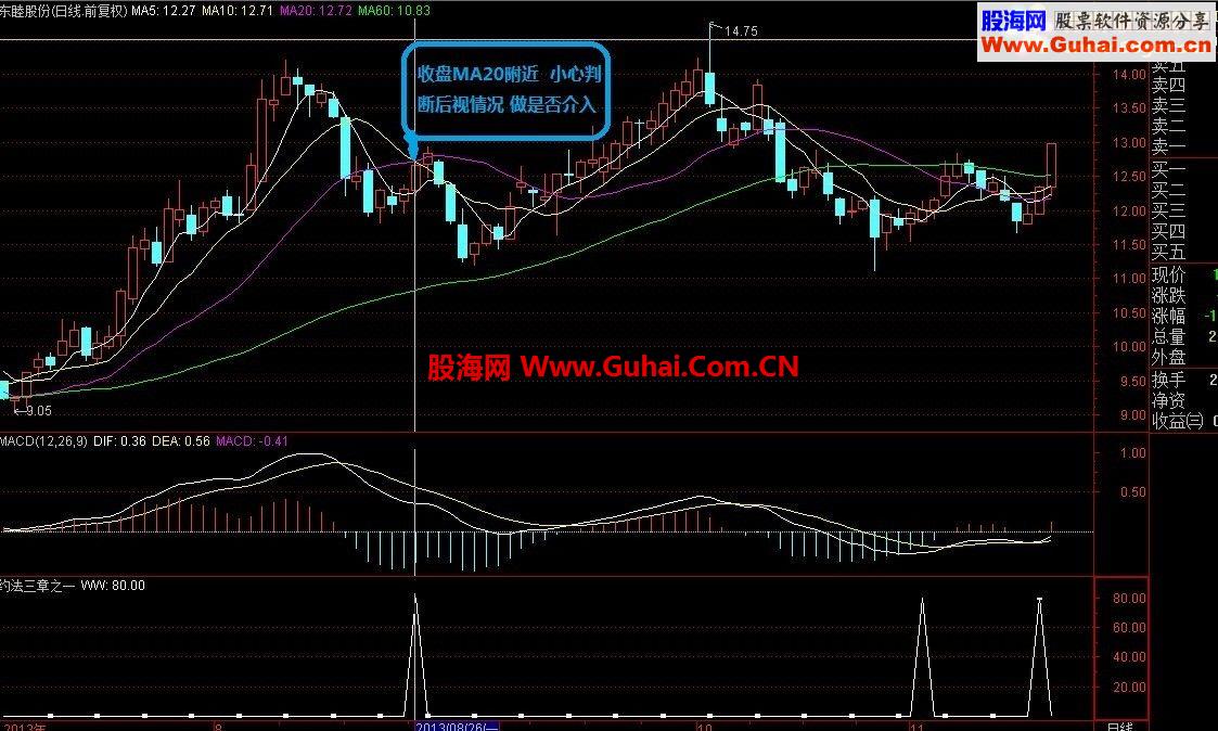 分享一下价值88金砖的指标