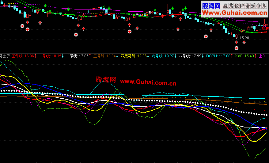 通达信白狐的黑马工作线加密公式被我和谐了，放出源码