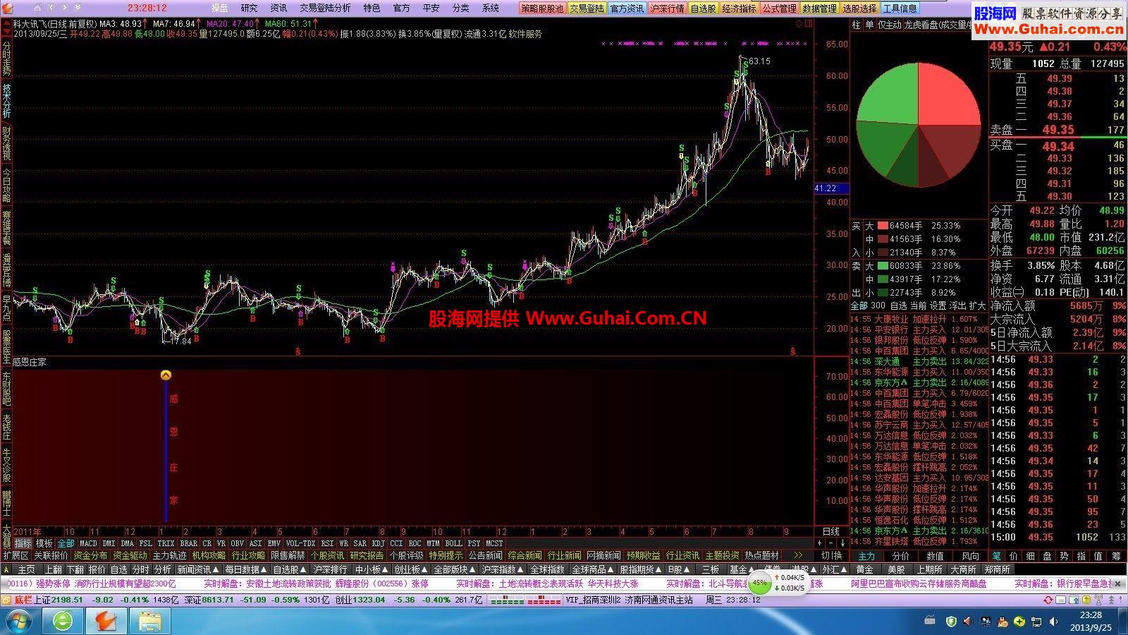 通达信庄家抓大底公式，好不好自己用着就明白了
