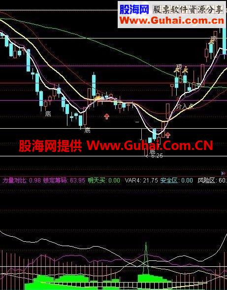 适合熊市的超跌短线指标 非常准85％