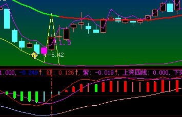 大智慧金蛇七寸副图源码