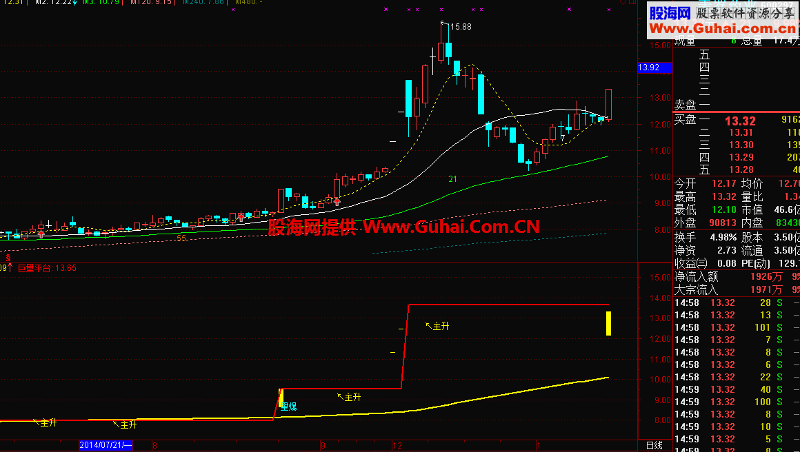 巨量平台超级主升公式和选股公式