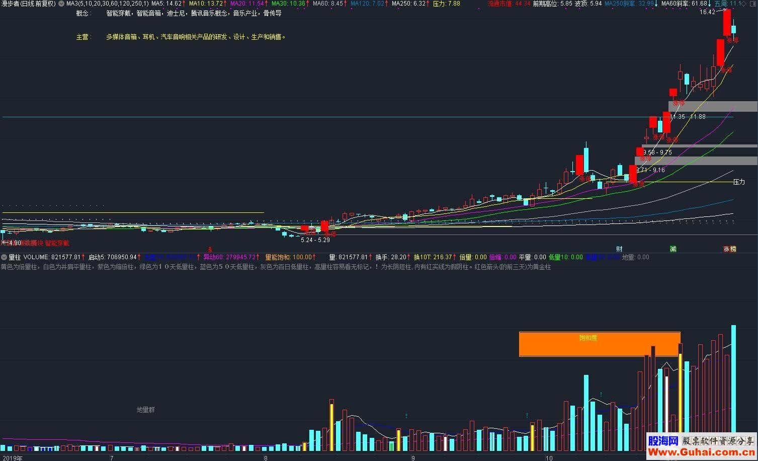 通达信量柱（公式 副图 测试图）