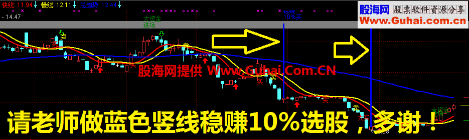 稳赚10% 附选股公式