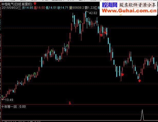 发一个