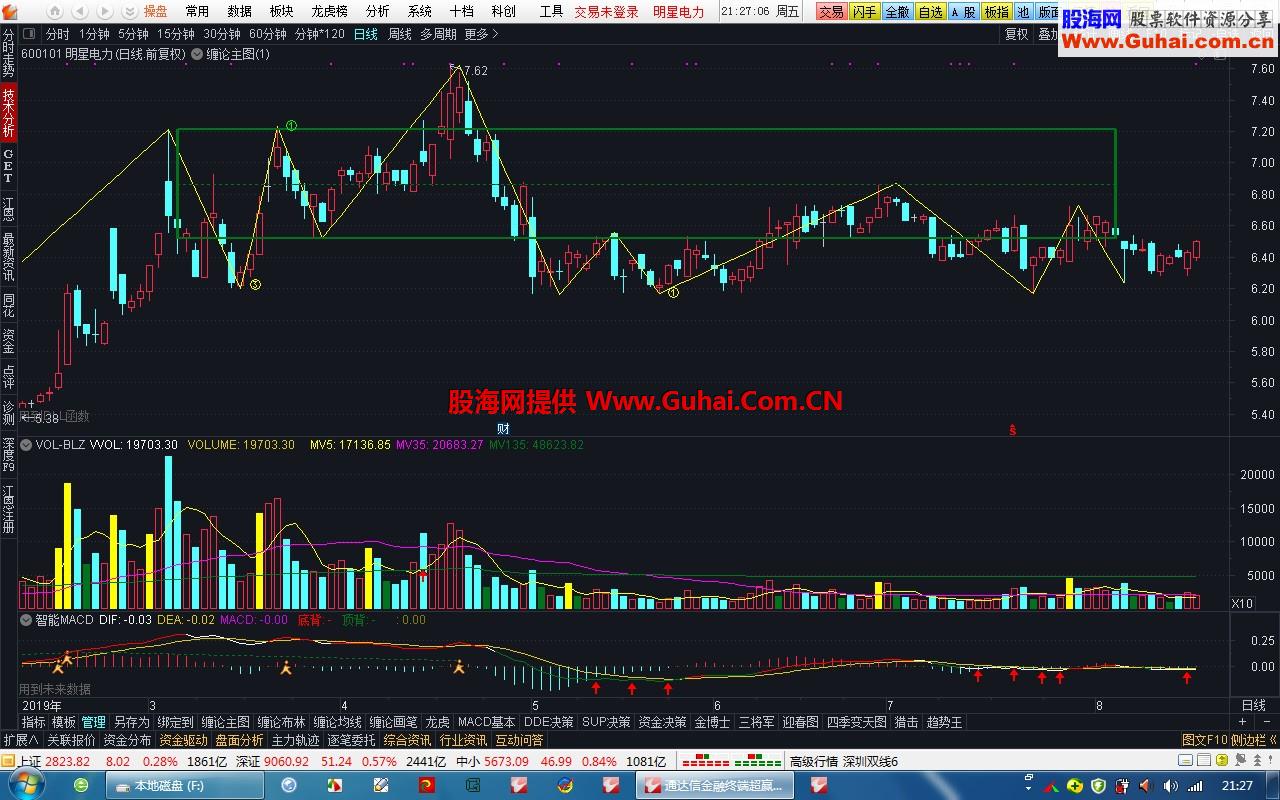 通达信7.46小散缠论版【new_tdx(二合一)__（二〉】唐仁政 