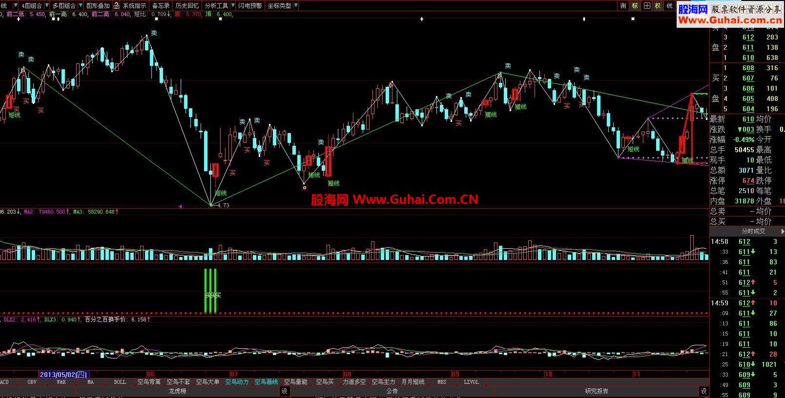 多个有用指标组合（买卖点，趋势波浪，抄底，洗盘结束信号）