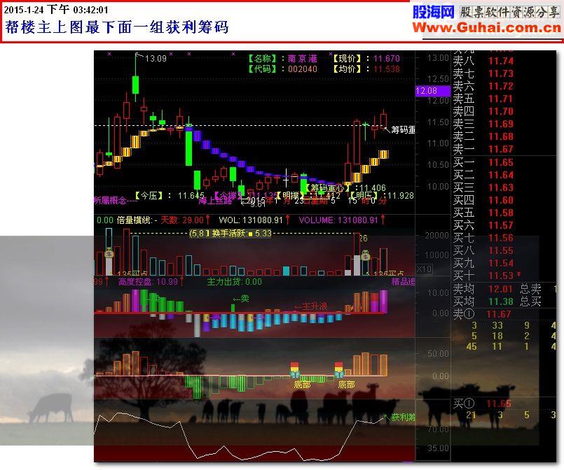 获利盘筹码指标