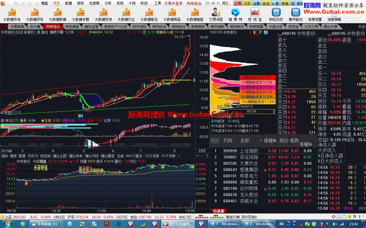 通达信7.46小散缠论版【new_tdx(二合一)__（二〉】唐仁政 