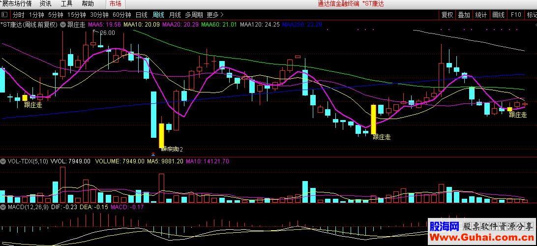 跟庄走（指标 主图 通达信）无未来