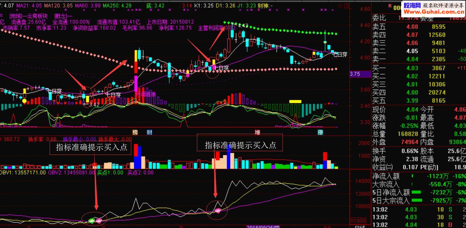 通达信obv经典指标（指标副图贴图）