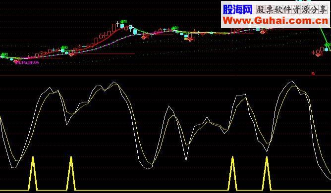 通达信买入暴涨指标公式