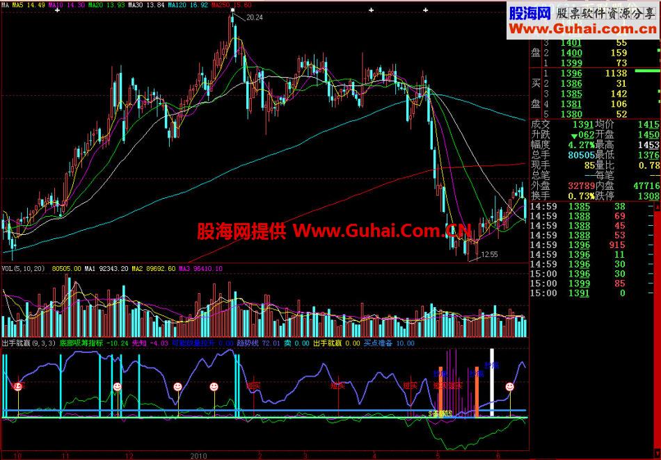 大智慧出手就赢副图指标