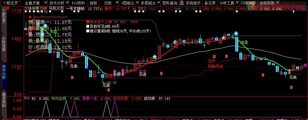 大智慧导航主图  大智慧恶狼决策主图