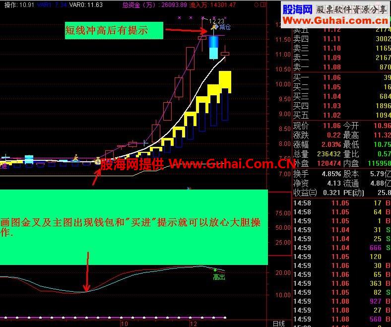 通达信赚钱没有那么难的主图/副图指标源码