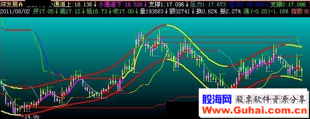 飞狐盘丝大仙主图指标公式