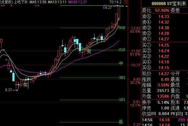 通达信超强买入支撑主图指标公式